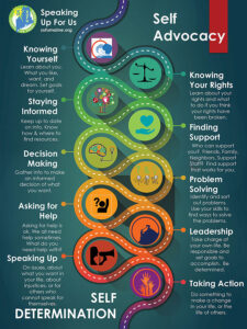 Self Advocacy to Self Determination poster.