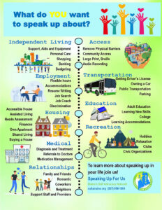 What do you want to speak up about poster.